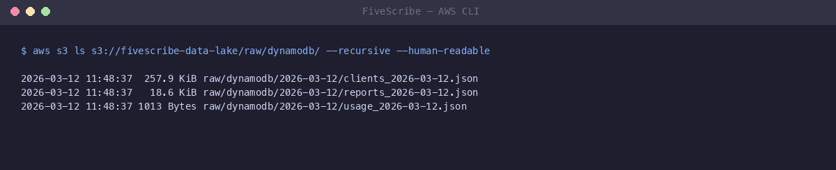 FiveScribe S3 bucket contents for bronze layer